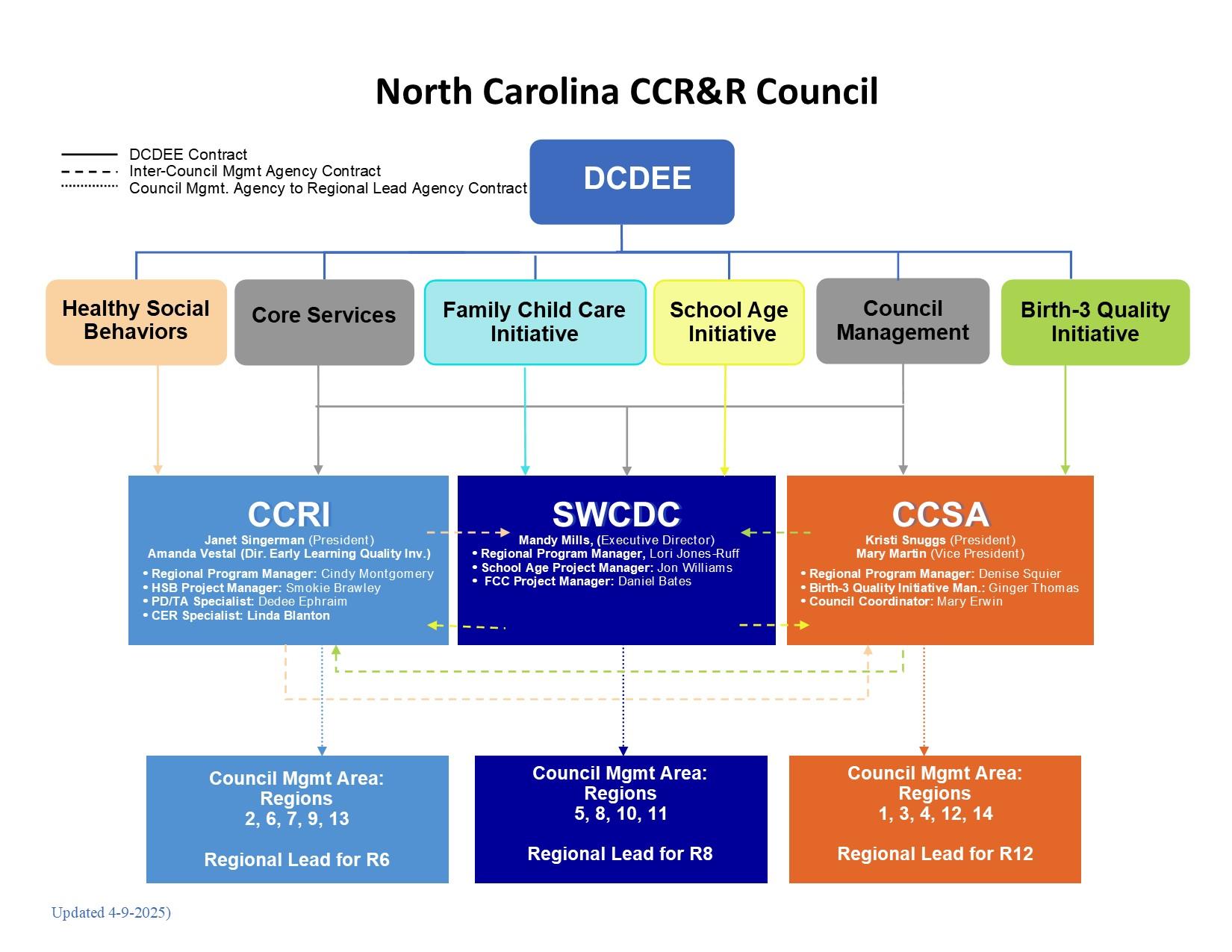 Infographic